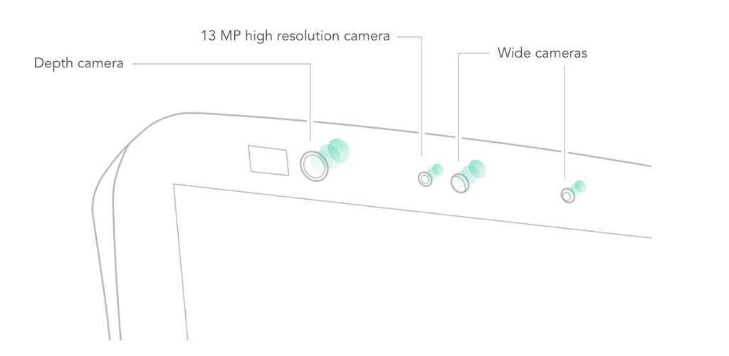 temi cameras