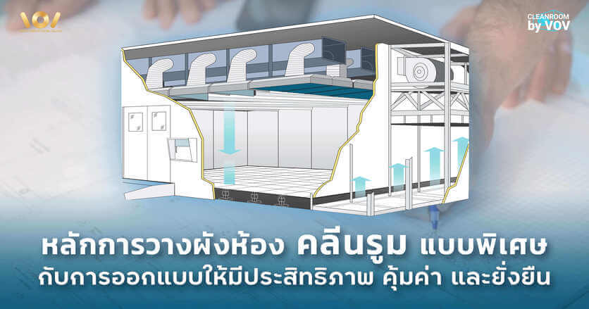 หลักการวางผังห้องคลีนรูมแบบพิเศษ กับการออกแบบให้มีประสิทธิภาพ คุ้มค่า และยั่งยืน